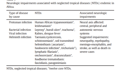 Developing expertise in bioinformatics for biomedical research in Africa.