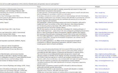 Widening participation would be key in enhancing bioinformatics and genomics research in Africa.