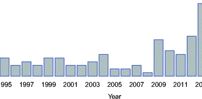 Neuroscience-related research in Ghana: a systematic evaluation of direction and capacity.