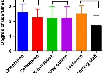 Academic dishonesty in higher education: students’ perceptions and involvement in an African institution.