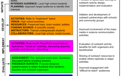 A Model Approach to Public Engagement Training for Students in Developing Countries.