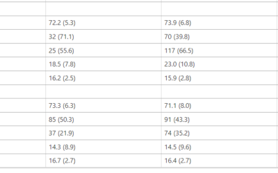 Association between polygenic risk score of Alzheimer’s disease and plasma phosphorylated tau in individuals from the Alzheimer’s Disease Neuroimaging Initiative.