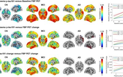 Time course of phosphorylated-tau181 in blood across the Alzheimer’s disease spectrum.