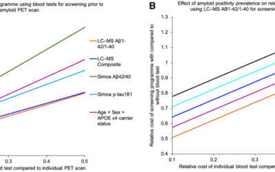 Population-based blood screening for preclinical Alzheimer’s disease in a British birth cohort at age 70.