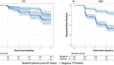 Association of plasma P-tau181 with memory decline in non-demented adults.