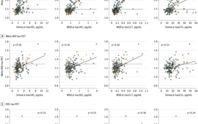 Comparison of Plasma Phosphorylated Tau Species With Amyloid and Tau Positron Emission Tomography, Neurodegeneration, Vascular Pathology, and Cognitive Outcomes.