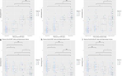 Comparing tau status determined via plasma pTau181, pTau231 and [18F]MK6240 tau-PET.