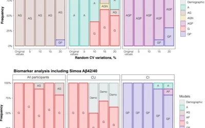 The accuracy and robustness of plasma biomarker models for amyloid PET positivity.