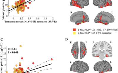 Plasma p-tau231, p-tau181, PET Biomarkers, and Cognitive Change in Older Adults.