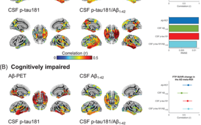 CSF biomarkers and plasma p-tau181 as predictors of longitudinal tau accumulation: Implications for clinical trial design.