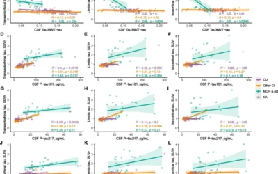 CSF tau368/total-tau ratio reflects cognitive performance and neocortical tau better compared to p-tau181 and p-tau217 in cognitively impaired individuals.
