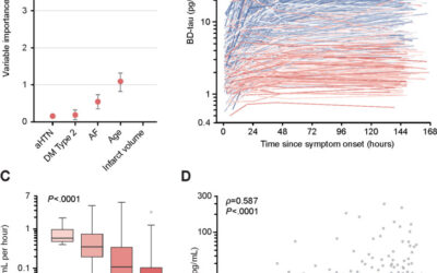 Brain-derived Tau for Monitoring Brain Injury in Acute Ischemic Stroke.