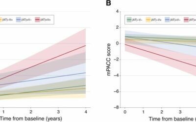 Vascular risk burden is a key player in the early progression of Alzheimer’s disease.