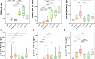 Cerebrospinal fluid p-tau181, 217, and 231 in definite Creutzfeldt-Jakob disease with and without concomitant pathologies.
