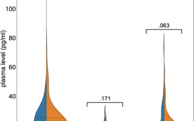 Plasma neurofilament light, glial fibrillary acid protein, and phosphorylated tau 181 as biomarkers for neuropsychiatric symptoms and related clinical disease progression.