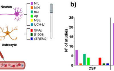 Kenya and Ghana set up national research funding schemes.