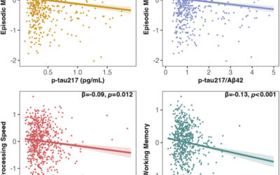 Blood biomarkers differentiate AD-related versus non-AD-related cognitive deficits