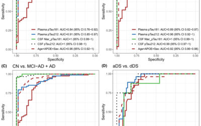 Plasma p-tau212 as a biomarker of sporadic and Down syndrome Alzheimer’s disease
