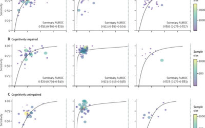 Blood phosphorylated tau for the diagnosis of Alzheimer’s disease: a systematic review and meta-analysis