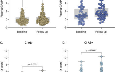 Utility of plasma GFAP as a secondary endpoint for clinical trials in Alzheimer’s disease