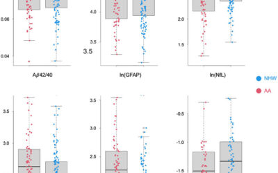 Impact of racialization on neuroimaging and plasma biomarkers of Alzheimer’s disease