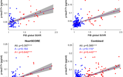 Cross-cohort validation and cutpoint estimation of the Janssen plasma p-tau217+ assay in predominantly cognitively normal community studies