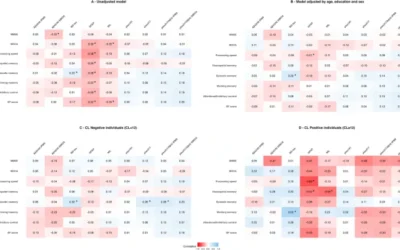 Classification accuracies of plasma ptau217 vs. ptau217/Aβ1-42 for brain Aβ pathology in cognitively normal older adults.