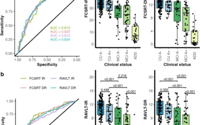 Equivalence of the FCSRT and RAVLT to detect medial Temporal lobe atrophy and tauopathy.