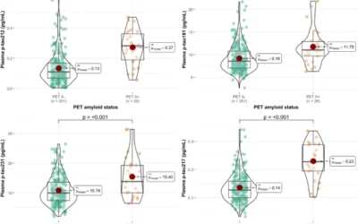 Plasma p-tau212 identifies cognitively unimpaired individuals with emerging amyloid-β pathology