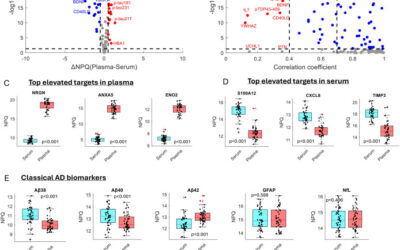 Plasma vs. serum: which is better for proteomic blood biomarker analysis? Evaluation of the novel NULISA platform